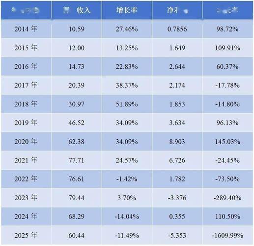 防水龙头要用涂料讲述新增长故事:目标5年销售10亿